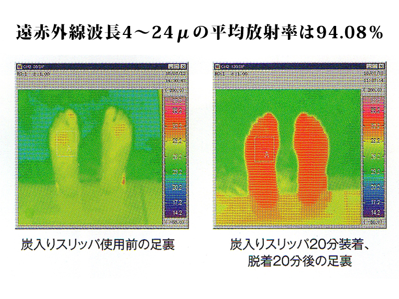 炭スリッパ「華」の事例、効果資料