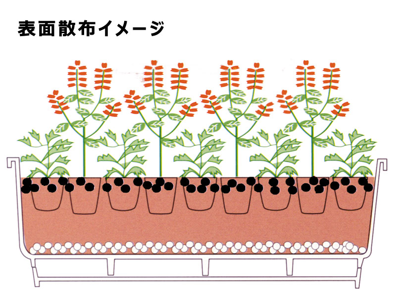 土壌改良材「これだけDE充分！10リットル」の事例、効果資料