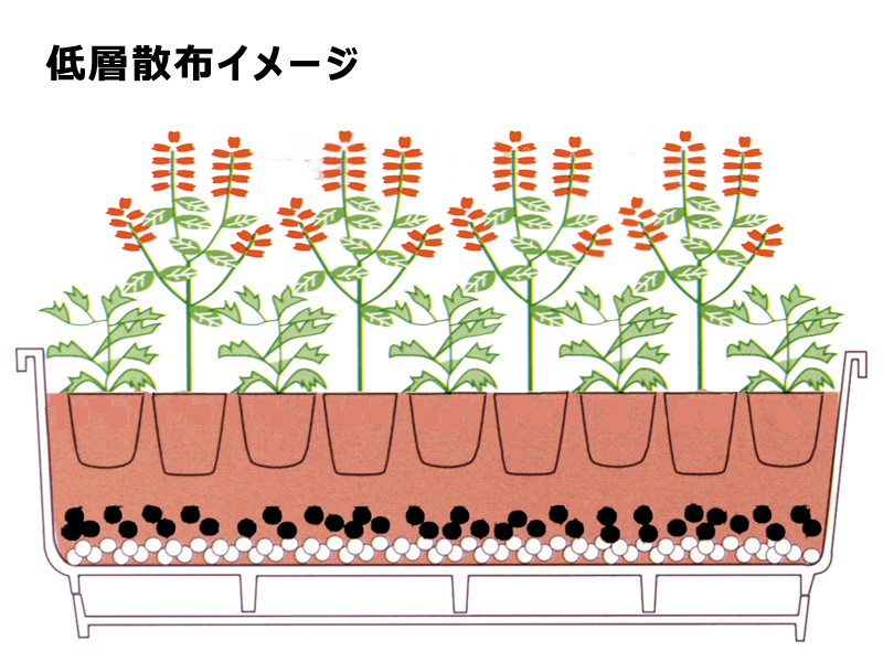 土壌改良材「これだけDE充分！10リットル」の事例、効果資料